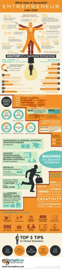 What Makes A Successful Entrepreneur Infographic