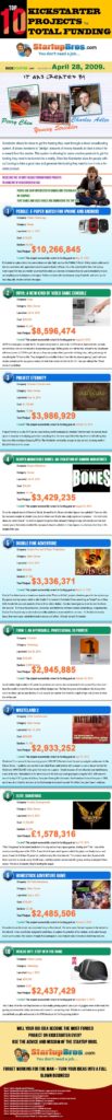top-kickstarter-projects